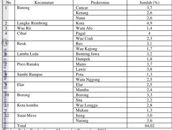 Tabel 2. Sebaran Jumlah Rumah Tangga Miskin Kabupaten Manggarai   Tahun 2005 