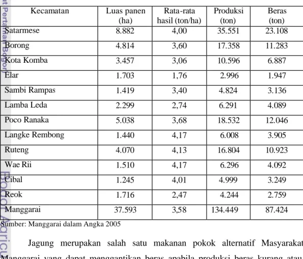 Tabel 4.  Luas Panen, Rata-Rata Hasil dan Produksi Padi menurut Kecamatan  Kecamatan  Luas panen  