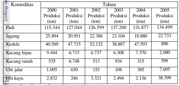 Tabel 5.  Luas Panen dan Produksi Tanaman Pangan di Kabupaten Manggarai  Tahun 2000-2005  Komoditas  Tahun  2000  Produksi  (ton)   2001  Produksi (ton)   2002  Produksi (ton)   2003  Produksi (ton)   2004  Produksi (ton)   2005  Produksi (ton)   Padi   11