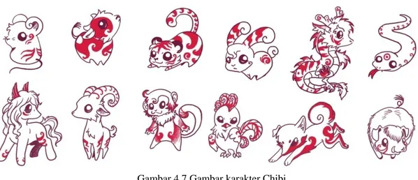 Gambar 4.7 Gambar karakter Chibi 