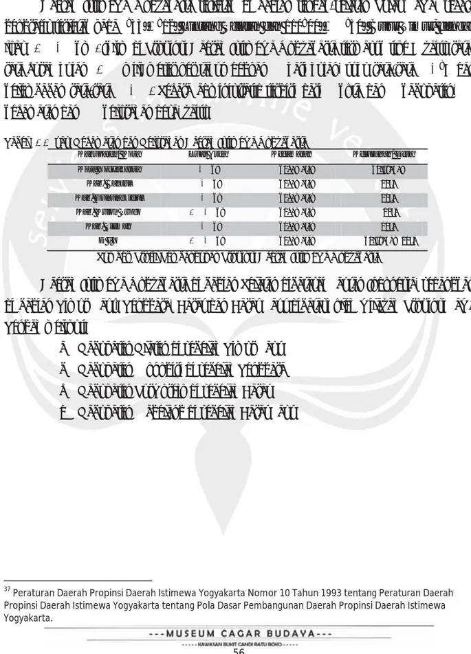 Tabel . . uas, Kecamatan dan Kelurahan Daerah Istimewa Yogyakarta