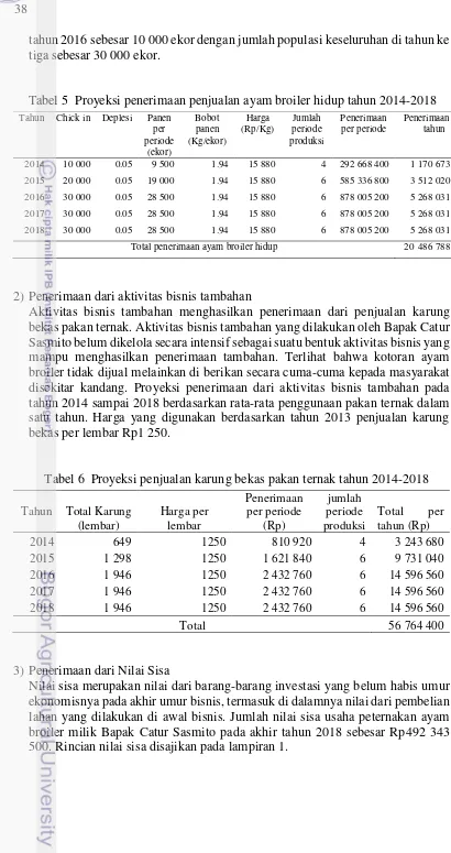 Tabel 6  Proyeksi penjualan karung bekas pakan ternak tahun 2014-2018 