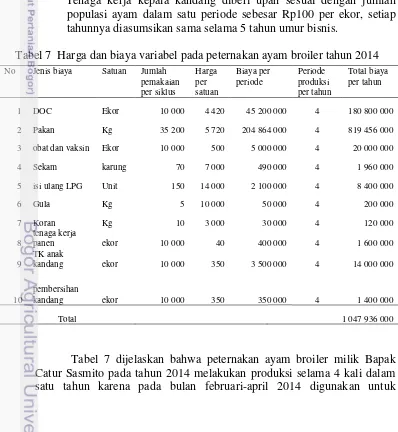 Tabel 7  Harga dan biaya variabel pada peternakan ayam broiler tahun 2014 