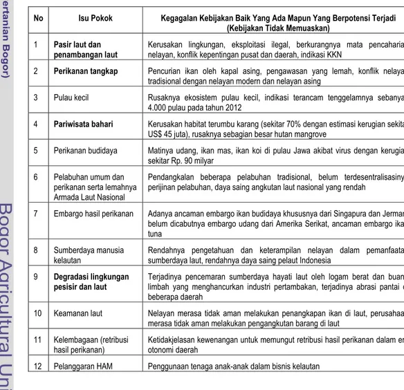 Tabel 1. Kegagalan kebijakan publik di sektor kelautan dan perikanan (disarikan  dari Kusumastanto, 2003a) 