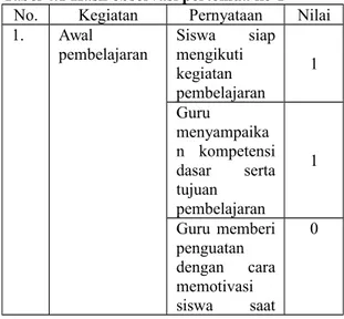 Tabel   3.4  Kriteria   Penafsiran   Lembar  Soal Virus No . Persentase(%) Kategori/AspekKualitas 1