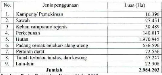 Tabel  4.L  Penggunaan  lahan  di  Kabupaten  Kapuas Hulu  tahun  2005. 