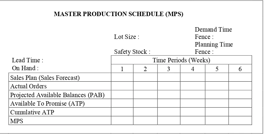 Gambar 1. Bentuk Umum dari Master Production Schedule  (Gaspersz, 1998)