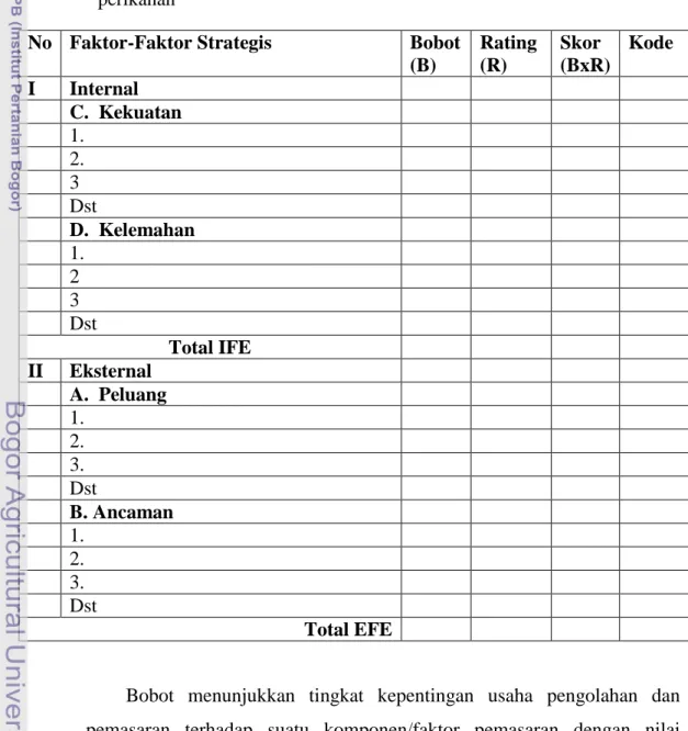 Tabel 1  Matriks IFE dan EFE kondisi pengelolaan pemasaran produk olahan hasil  perikanan 