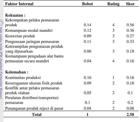 Tabel 5  Kelompok faktor internal pengelolaan pemasaran produk olahan hasil  perikanan jenis ikan teri dan pindang di DKI Jakarta 