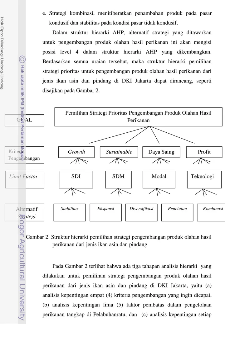 Gambar 2  Struktur hierarki pemilihan strategi pengembangan produk olahan hasil  perikanan dari jenis ikan asin dan pindang  