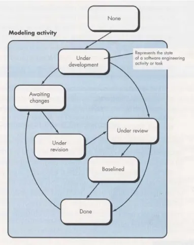 Gambar 2.7.   Model proses concurrent engineering [2] . 