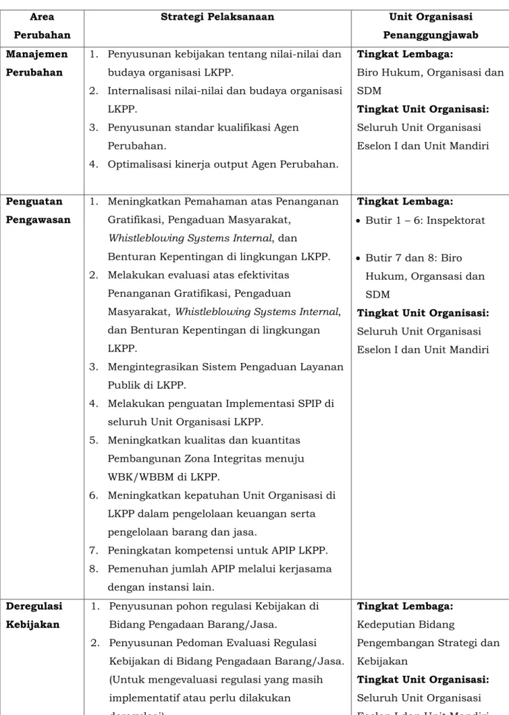 Tabel 4. Gambaran Umum Strategi Pelaksanaan RB LKPP   Tahun 2020 - 2024 