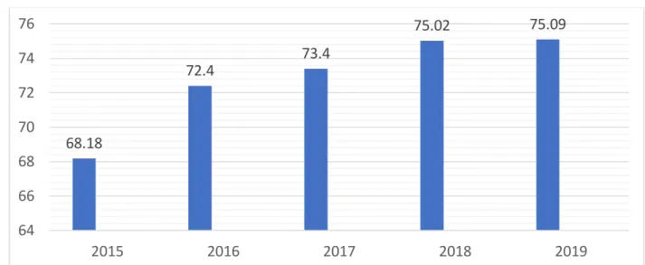 Grafik 1. Indeks RB LKPP 2015 – 2019 