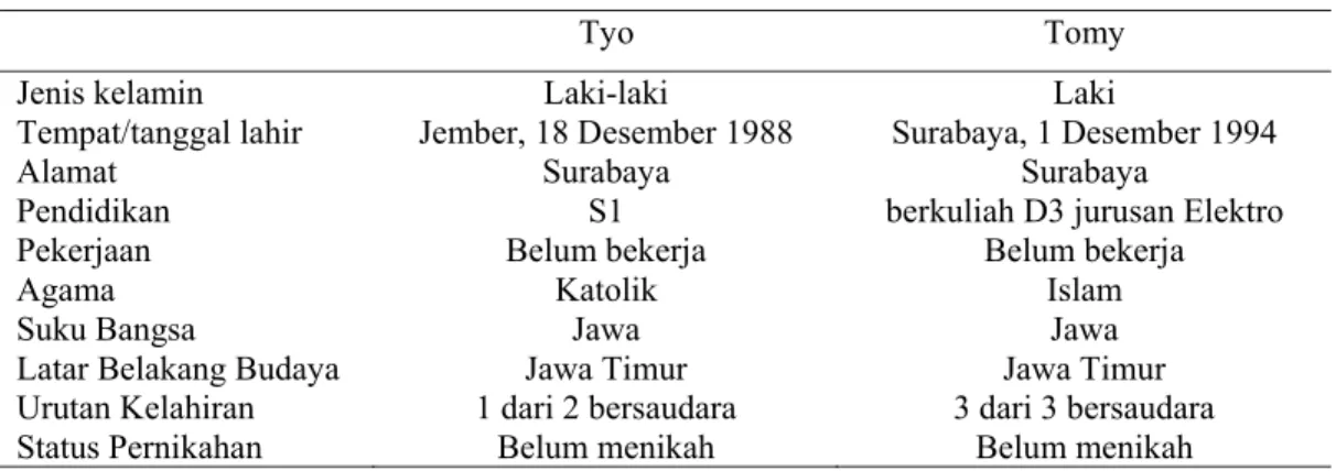 Tabel 1. Deskripsi Partisipan Penelitian 
