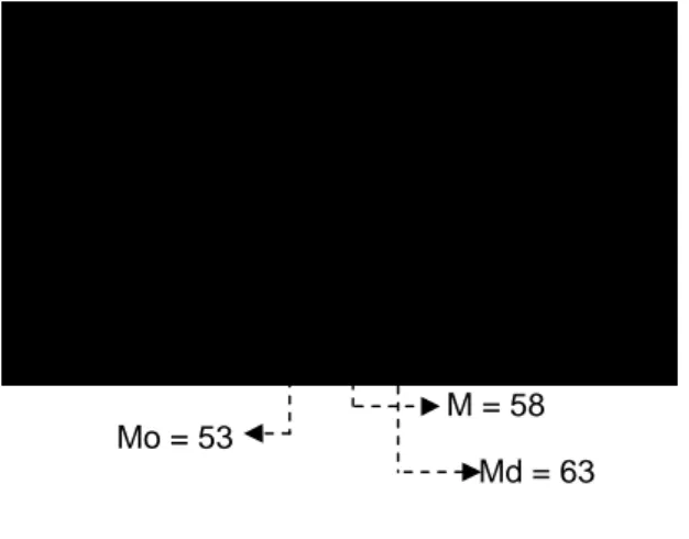 Gambar  2  Gambar  Grafik  Poligon  Perkembangan  Mengenal  Bentuk   Geo-metri Kelompok B3 pada Siklus I 