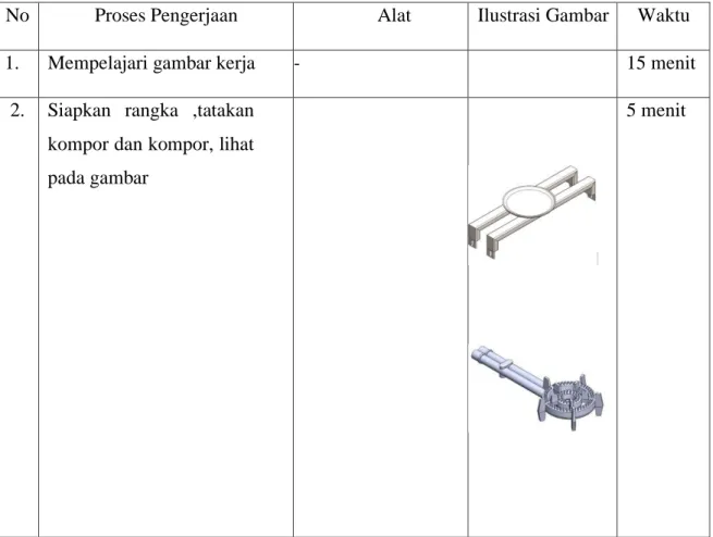 Tabel 1. Proses perakitan komponen 