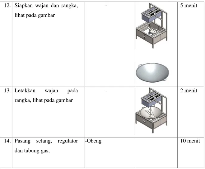 Gambar 2. Mesin Pemasak dan Pengaduk Bumbu Soto Daya Motor ½ HP  Panjang                      : 950 mm 