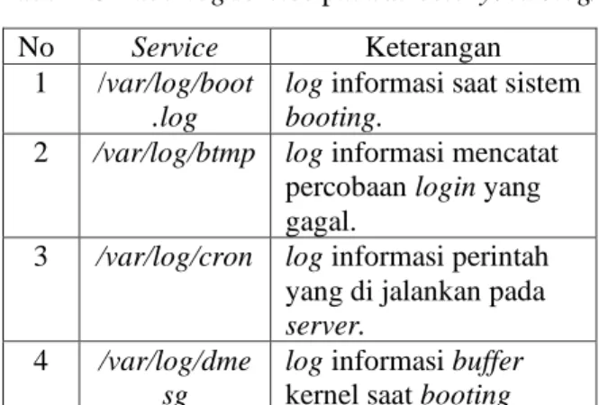 Gambar 2.2.1 Blok Diagram 