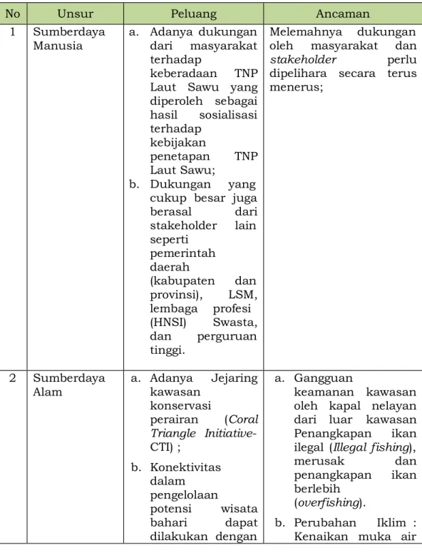 Tabel 39. Analisis faktor eksternal kawasan TNP Laut Sawu 