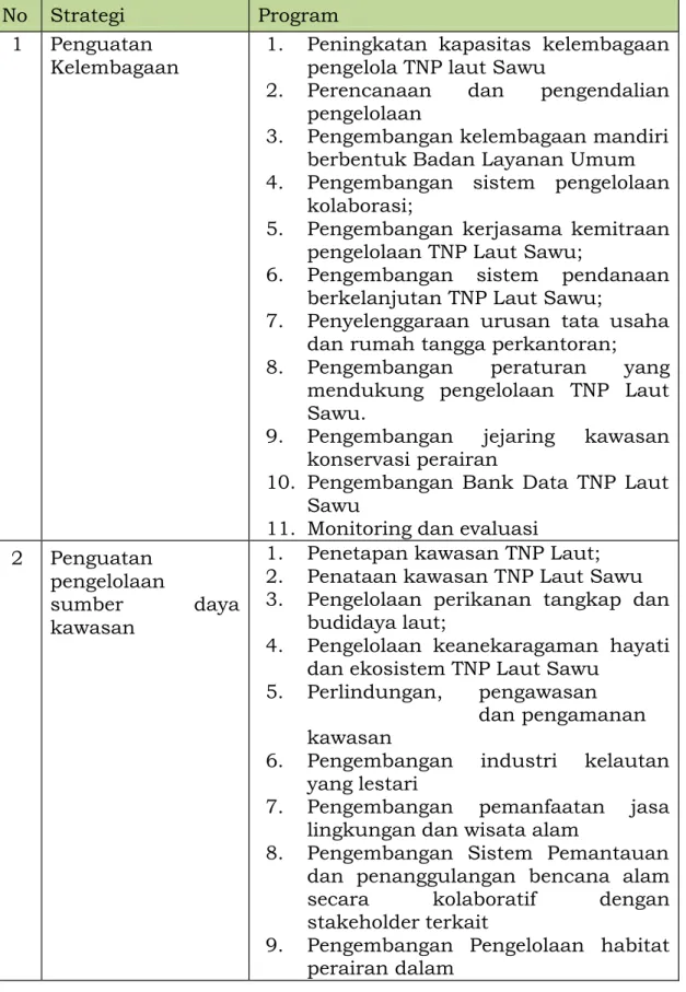 Tabel 41.  Strategi  dan  Program  pengelolaan  jangka  panjang  TNP  Laut  Sawu 