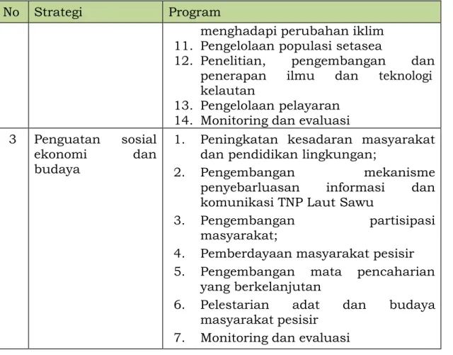 Tabel 42.  Kegiatan-kegiatan  Pengelolaan  Berdasarkan  Skala  Prioritas  Pengelolaan 