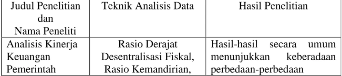 Tabel 2.1 Penelitian Terdahulu  Judul Penelitian 