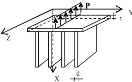 Gambar 1.1. Pemodelan fondasi tiang sebagai plane strain problem 