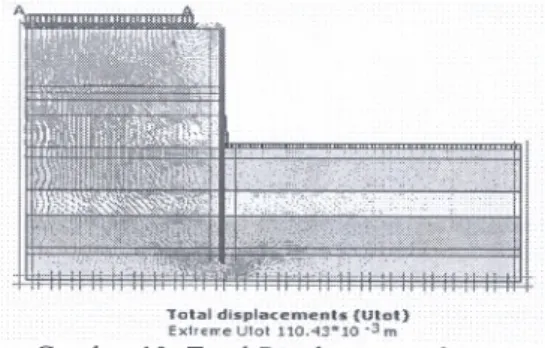 Gambar 10. Total Displacement Output SIMPULAN