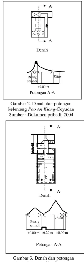 Gambar 3. Denah dan potongan   Cetiya Ksiti Garbha-Srambatan  Sumber : Dokumen pribadi, 2004 Gambar 1