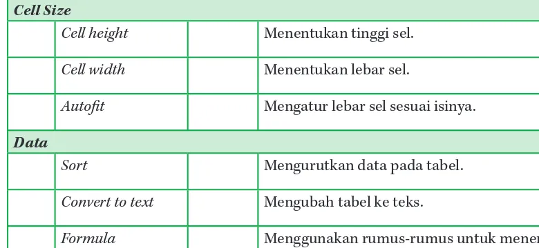 Tabel 2.10. Ikon pada tab Design Equation Tools Microsoft Oice Word 2007.