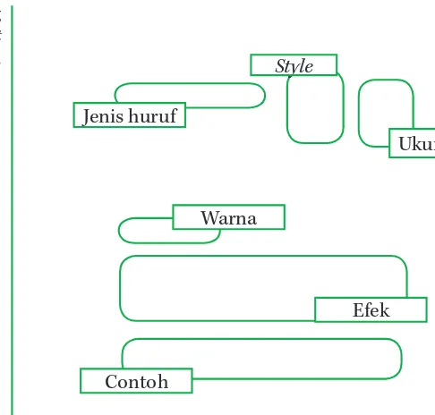 Gambar 3.10 Dialog 