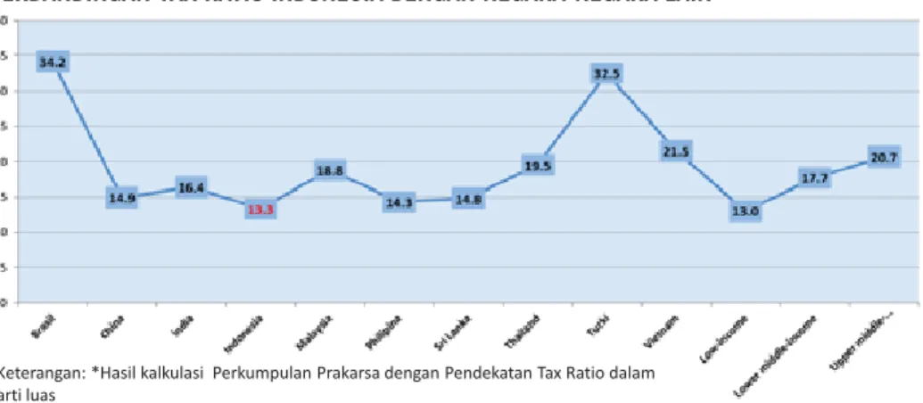 GRAFIK STRUKTUR PENERIMAAN PAJAK 2006-2012
