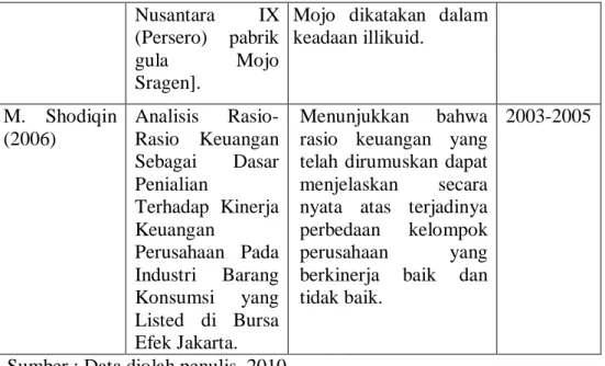 Gambar 2.1  Kerangka Konseptual  Analisis Laporan Keuangan 