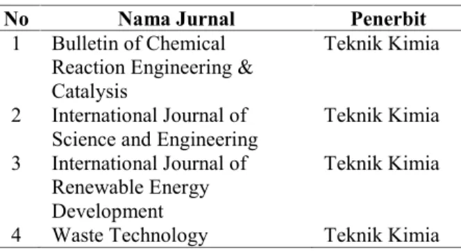 Tabel 1. Daftar jurnal-jurnal bereputasi internasional di Fakultas Teknik Undip (Istadi, 2006)