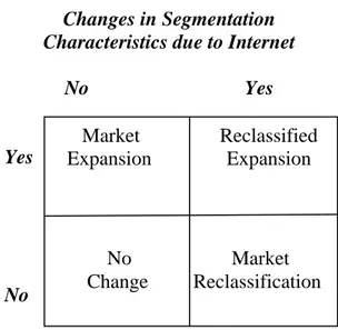 Gambar 2.4 : Bricks and Mortars Segmentation Scenarios  Sumber : Mohammed et.al (2003:108) 