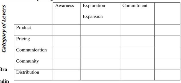 Tabel 2.1 :Marketspace Matrix  Sumber : Mohammed et.al (2003:542) 