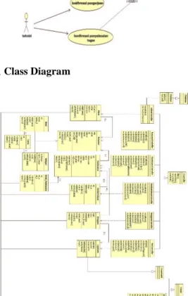 Gambar III.1 Use Case 