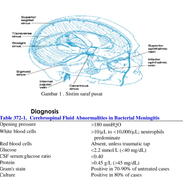 Table 372-1.  Cerebrospinal Fluid Abnormalities in Bacterial Meningitis 
