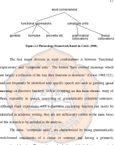 Figure 2.1 Phraseology Framework Based on Cowie (1988)