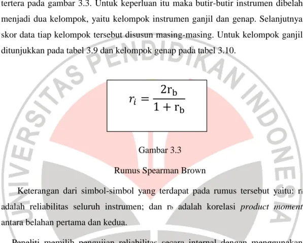 Gambar 3.3  Rumus Spearman Brown 