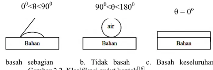 Gambar 2.1 Struktur kimia resin epoksi [13] 