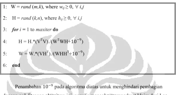 Table 3.1 Multiplicative Update Algorithm  1:   W = rand (m,k), where w ij  ≥ 0,   i,j  2:    H = rand (k,n), where h ij  ≥ 0,   i,j   3:    for i = 1 to maxiter do 