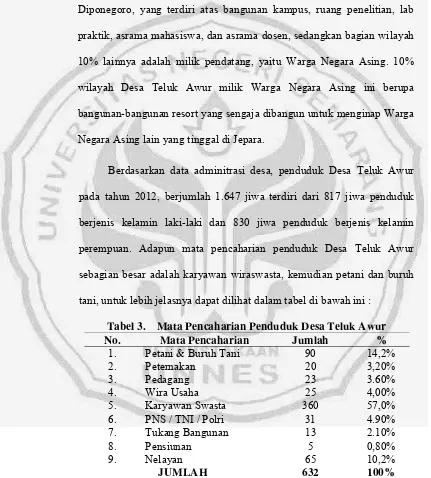 Tabel 3.    Mata Pencaharian Penduduk Desa Teluk Awur 