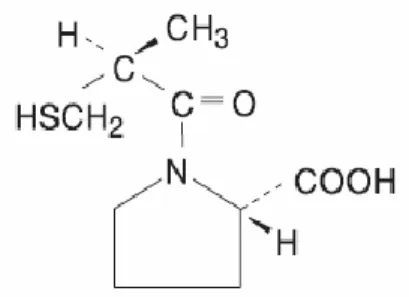 Gambar 4. Struktur kimia kaptopril (Anonim,1995) 
