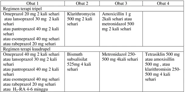 Tabel 1. Regimen terapi eradikasi H. Pylori 