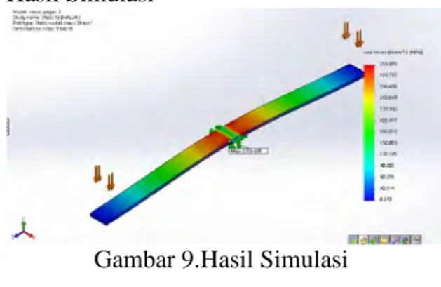 Gambar 7.Hasil Simulasi 