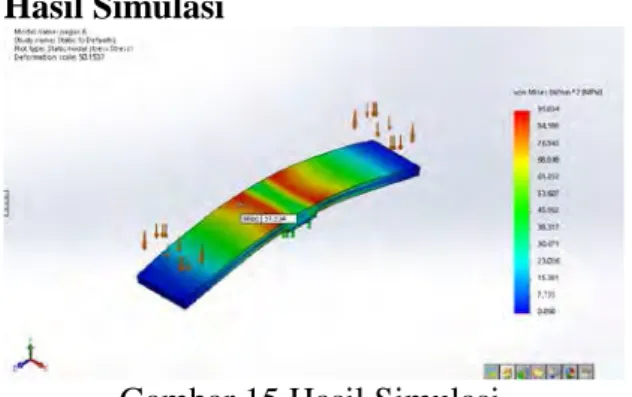 Gambar 12.Pemodelan Geometri  Hasil Simulasi 