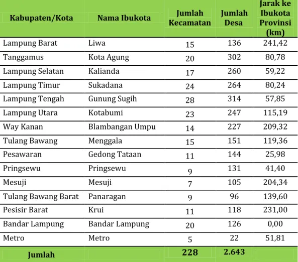 Tabel 5 Nama Ibukota Kabupaten/Kota, Jumlah Kecamatan, Jumlah  Desa/Kelurahan, dan Jarak antara Ibukota Kabupaten/Kota dengan 