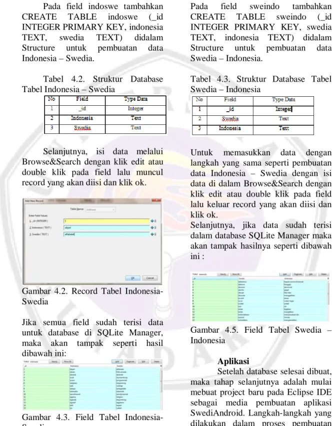 Tabel  4.2.  Struktur  Database  Tabel Indonesia – Swedia 
