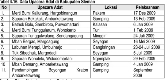 Tabel 4.16. Data Upacara Adat di Kabupaten Sleman 